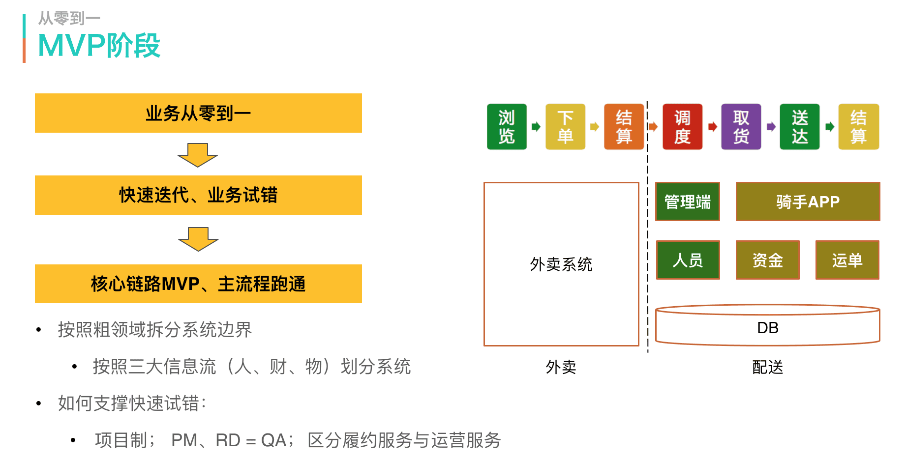 arch-e-meituan-peisong-4.png