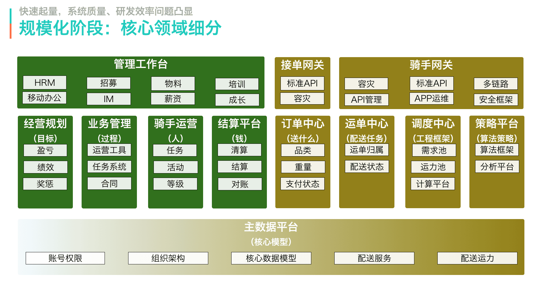 arch-e-meituan-peisong-5.png