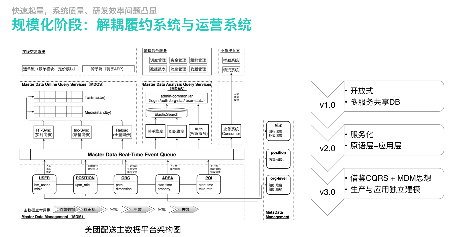 arch-e-meituan-peisong-6.png