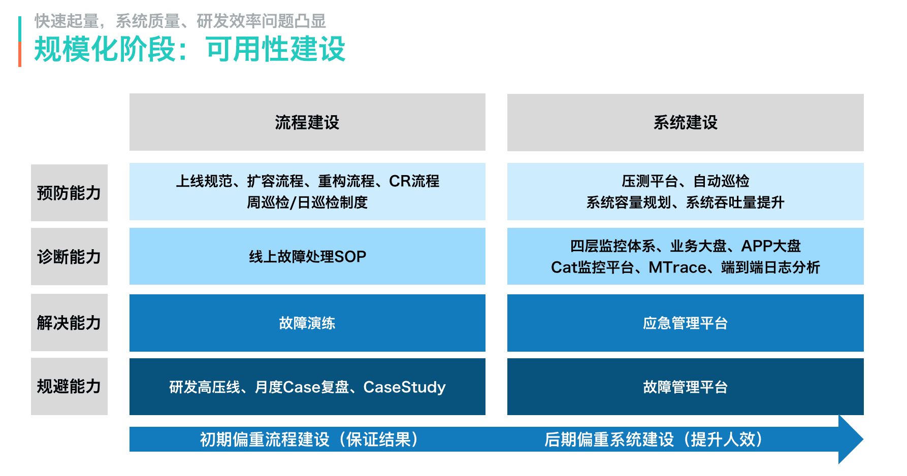 arch-e-meituan-peisong-7.png
