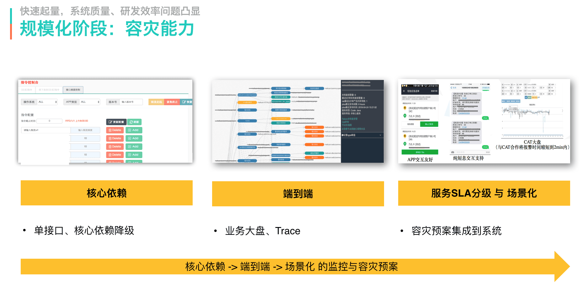 arch-e-meituan-peisong-8.png