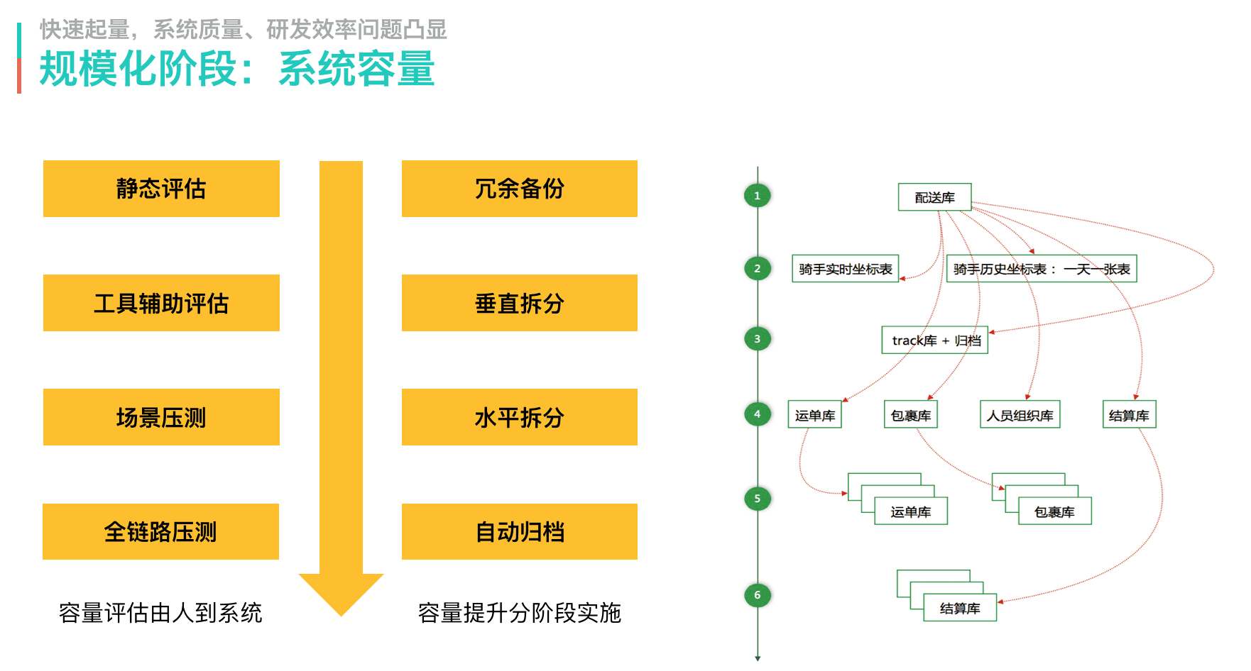 arch-e-meituan-peisong-9.png
