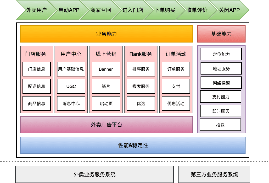 arch-e-meituan-waimai-1.png