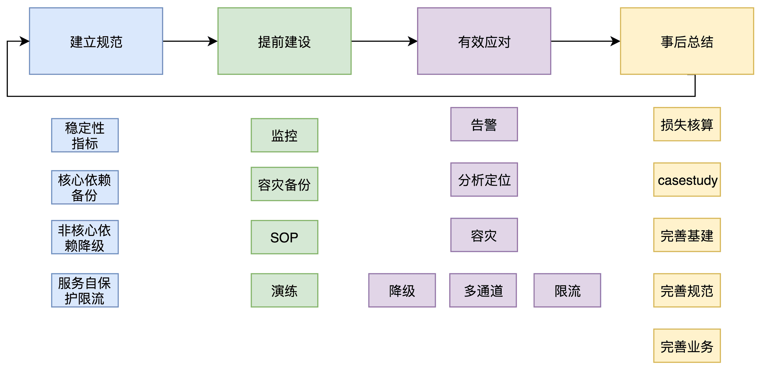 arch-e-meituan-waimai-10.png