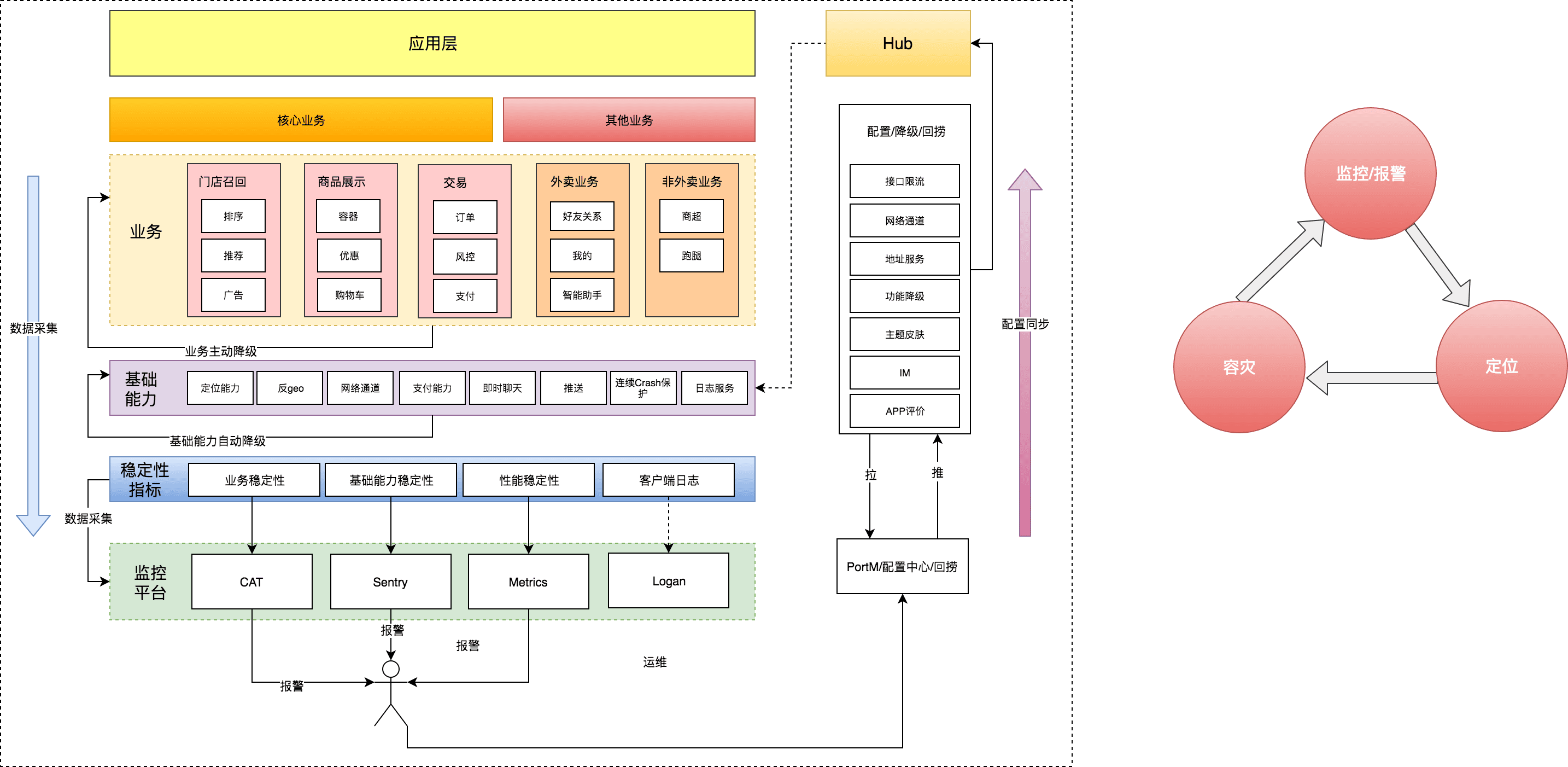 arch-e-meituan-waimai-2.png