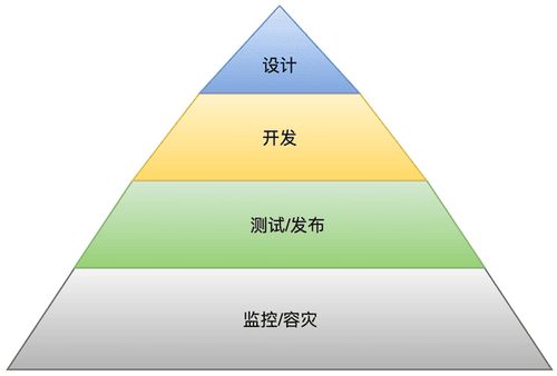 arch-e-meituan-waimai-3.png