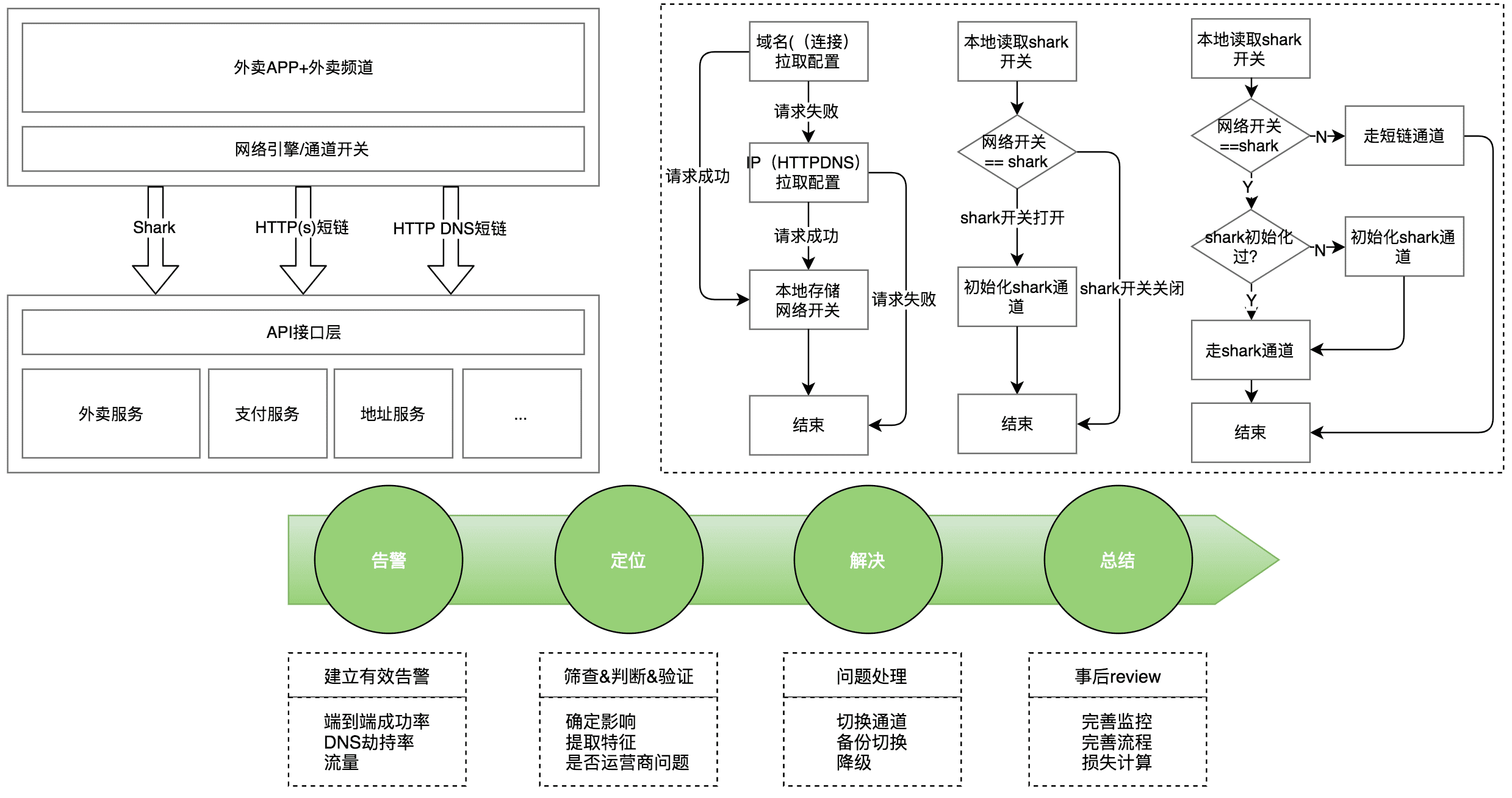 arch-e-meituan-waimai-8.png