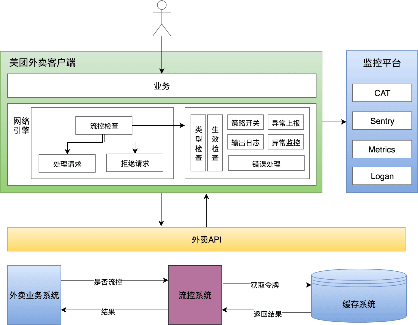 arch-e-meituan-waimai-9.png