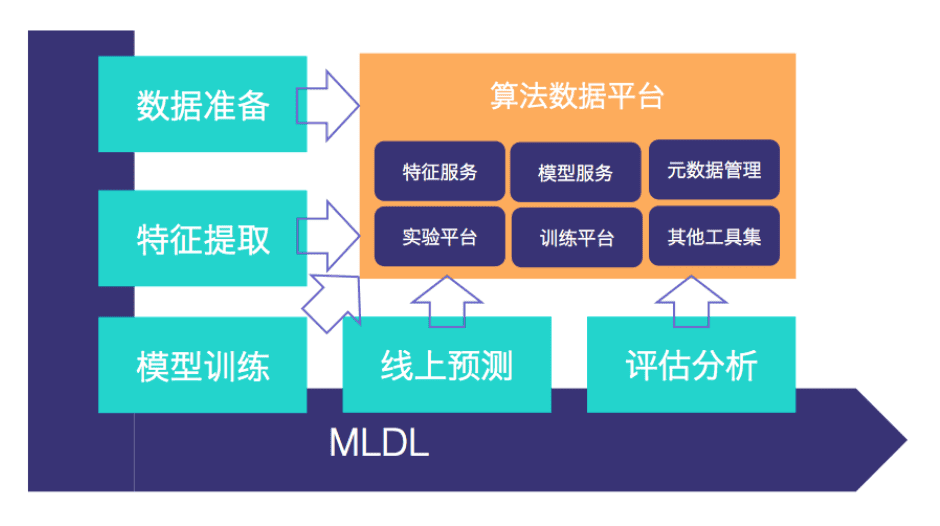arch-e-meituan-wuliu-10.png