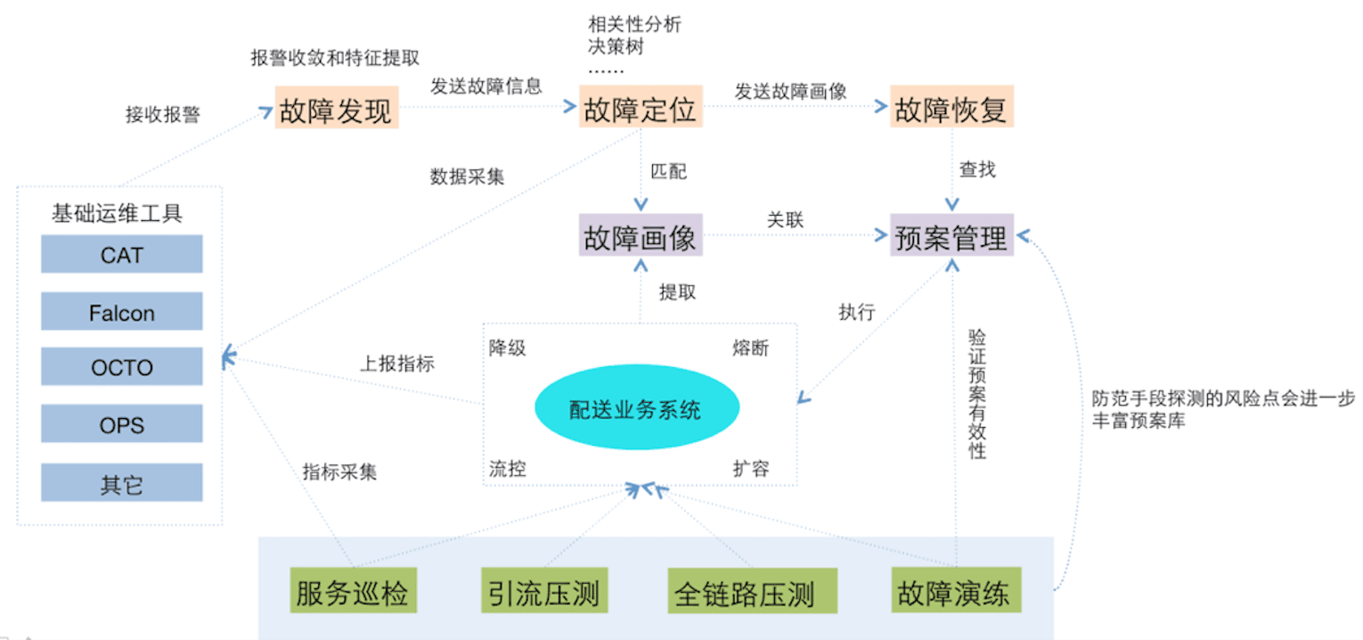 arch-e-meituan-wuliu-11.png