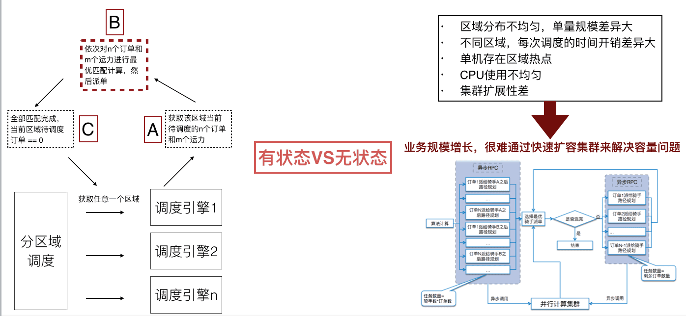 arch-e-meituan-wuliu-4.png