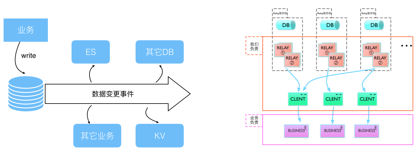 arch-e-meituan-wuliu-5.png