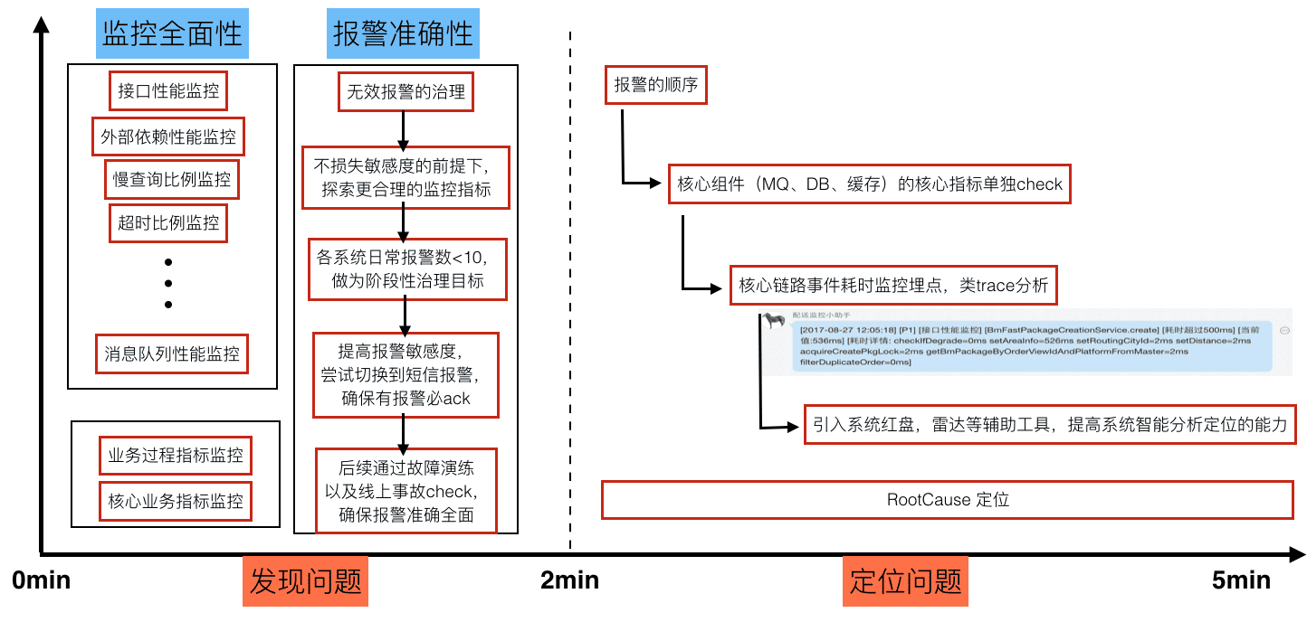 arch-e-meituan-wuliu-6.png
