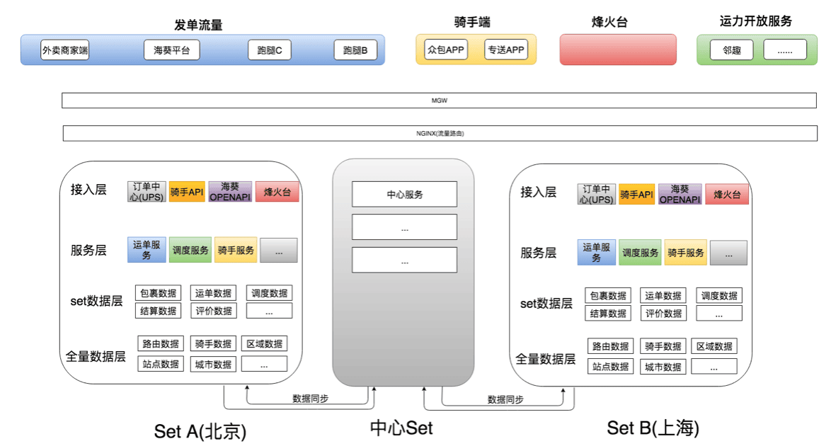 arch-e-meituan-wuliu-9.png