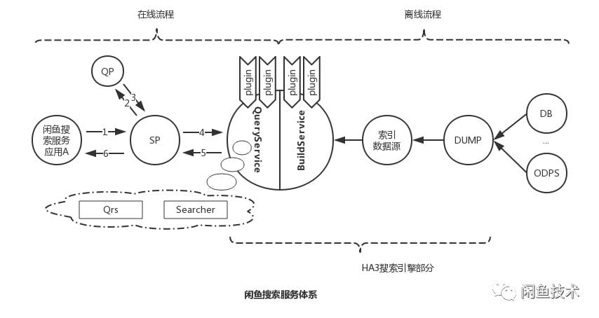 arch-e-search-xianyu-1.png