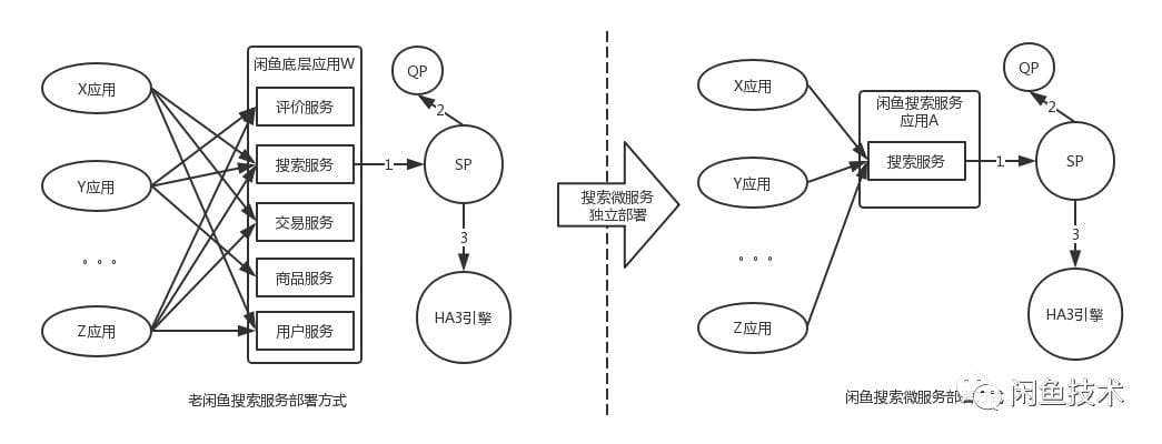 arch-e-search-xianyu-2.png
