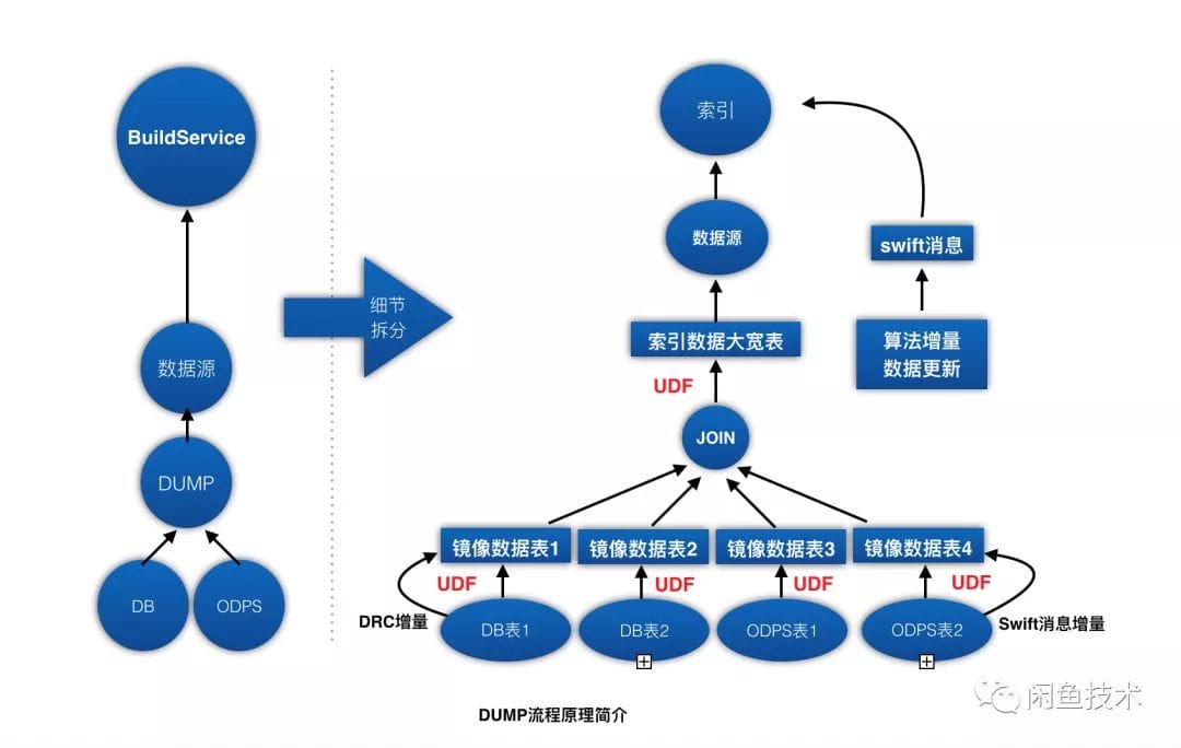 arch-e-search-xianyu-3.png