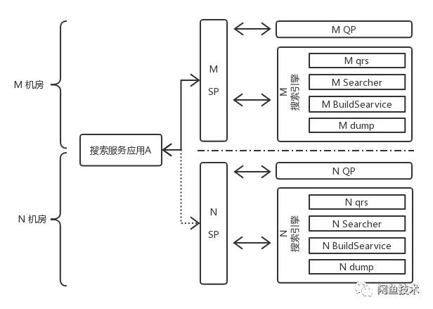 arch-e-search-xianyu-4.png