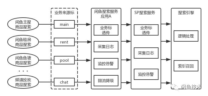 arch-e-search-xianyu-5.png