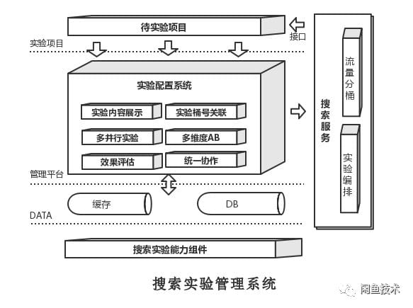 arch-e-search-xianyu-7.png