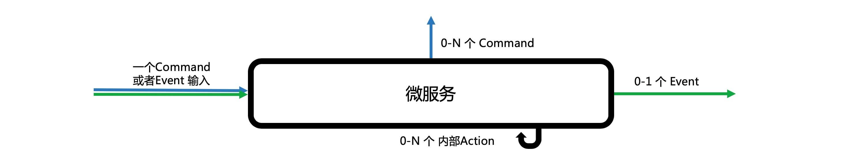 arch-m-singleton-20.png