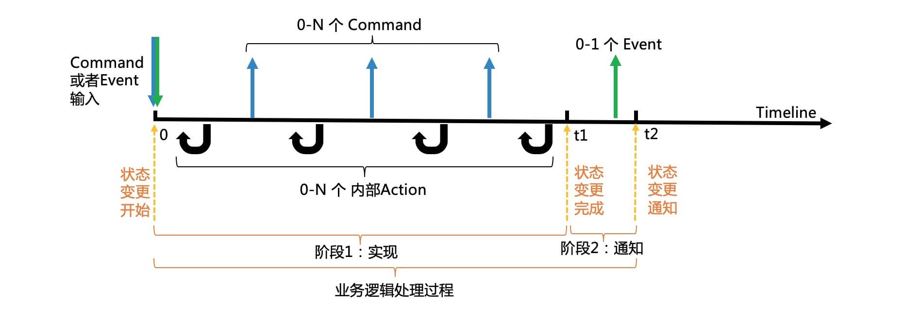 arch-m-singleton-21.png