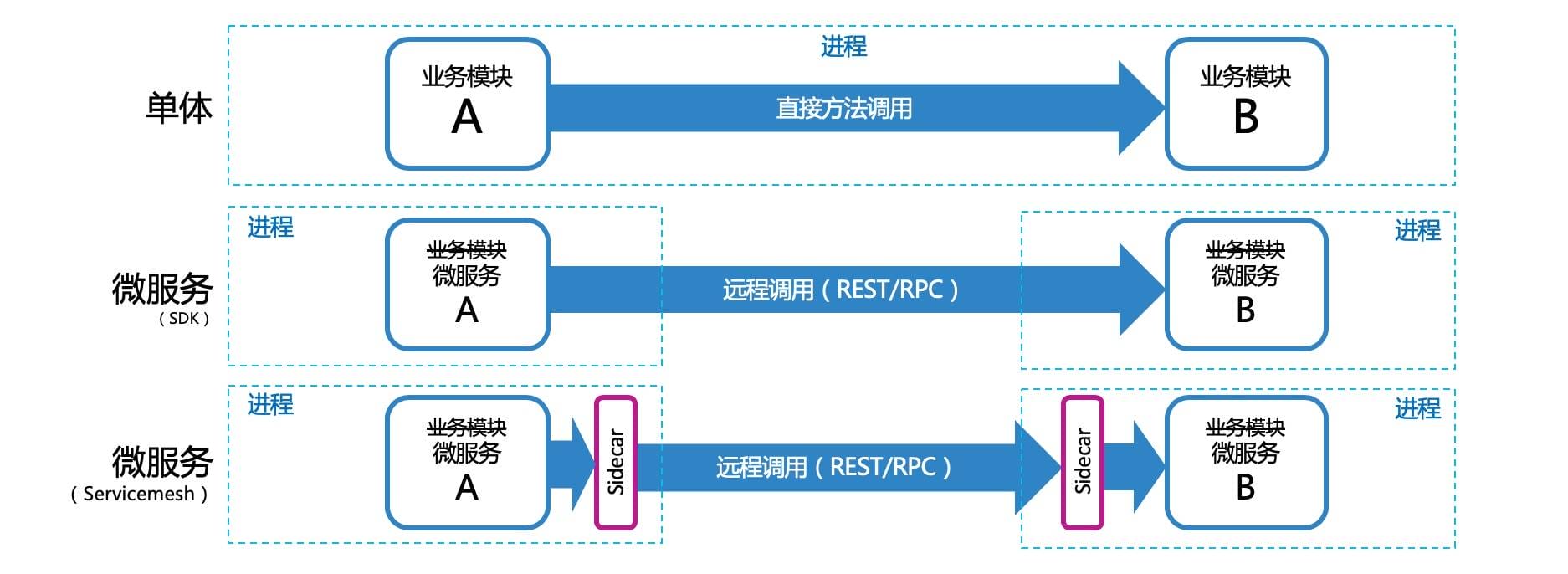 arch-m-singleton-6.png