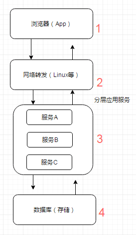 arch-x-cache-1.png