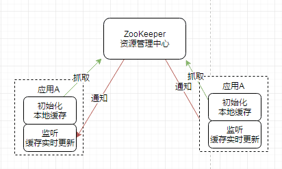 arch-x-cache-2.png