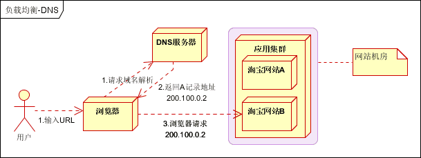 arch-x-lb-2.png