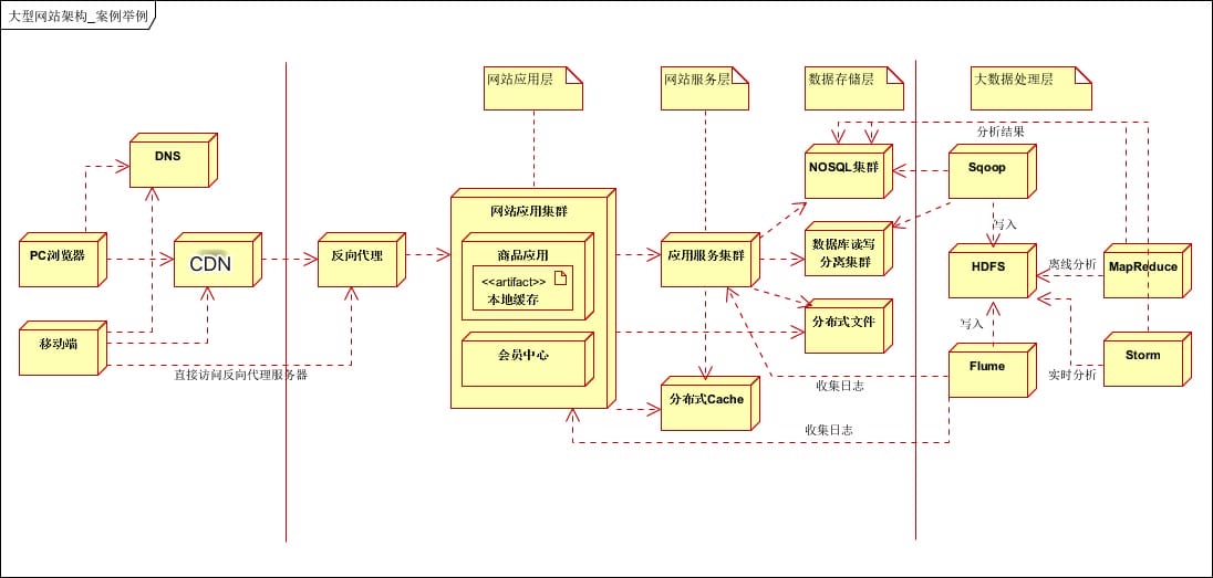 arch-x-overview-layer2.jpg