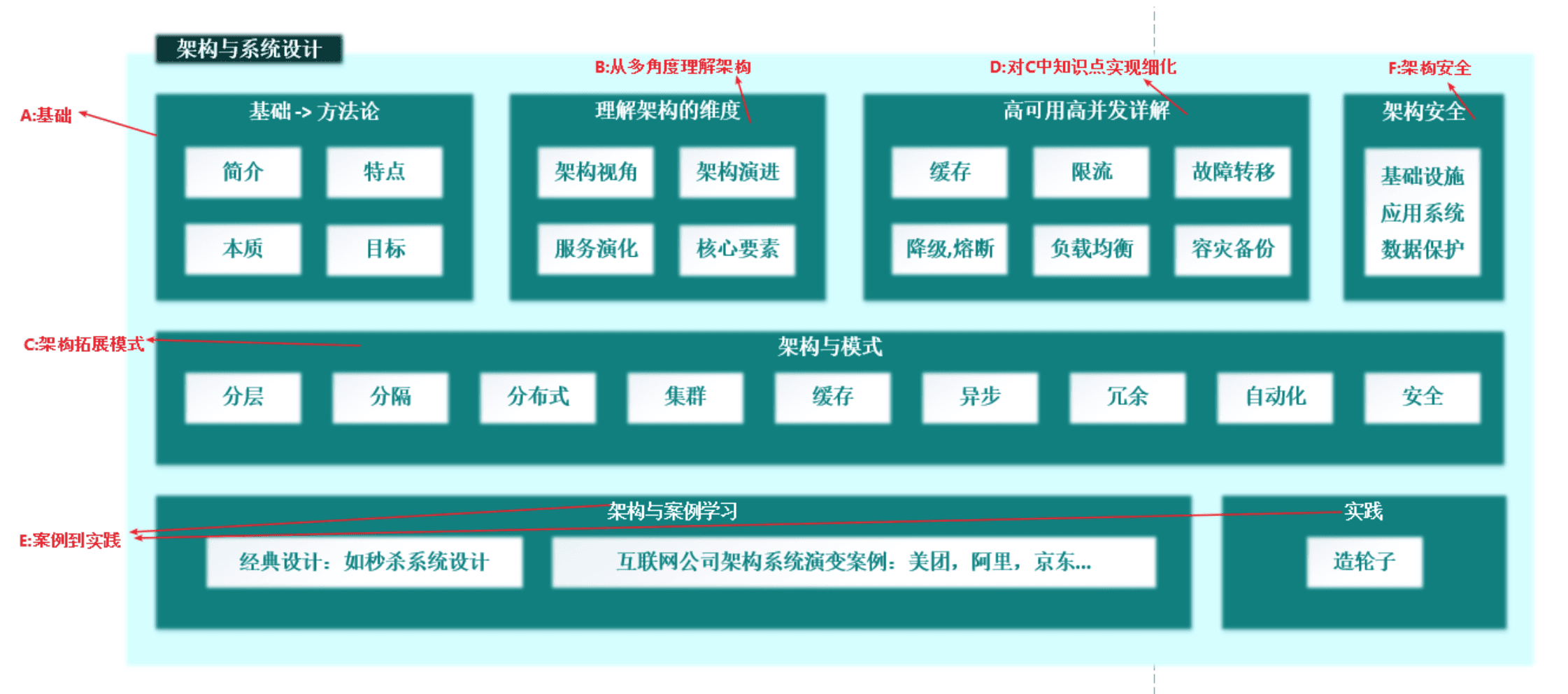 arch-x-overview-learn2.png