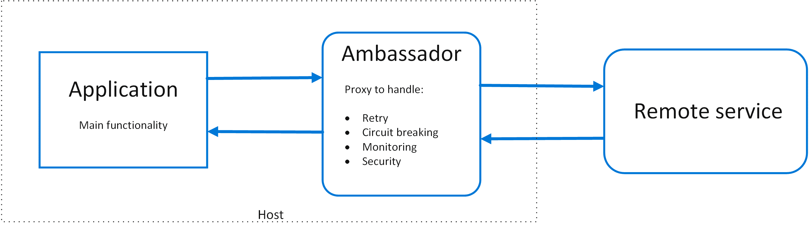 arch-x-pattern-1.png