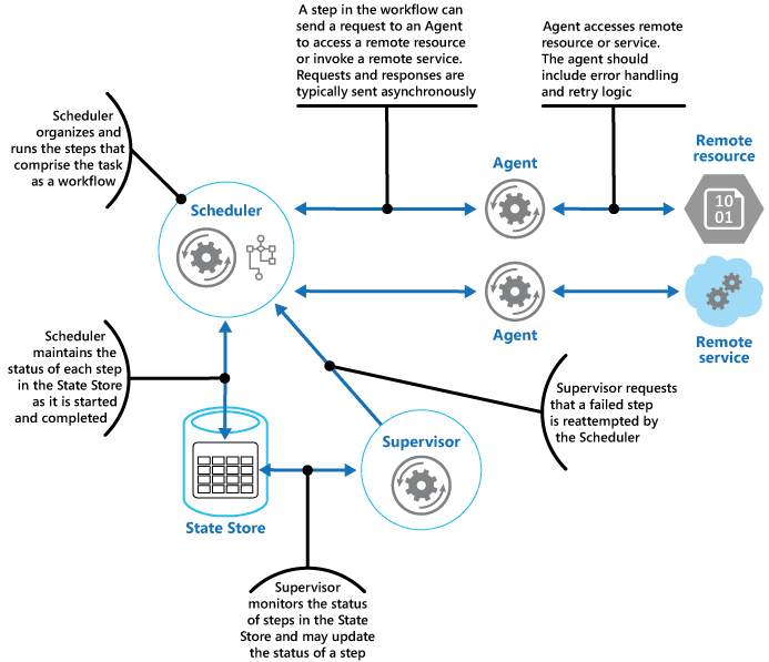 arch-x-pattern-25.png