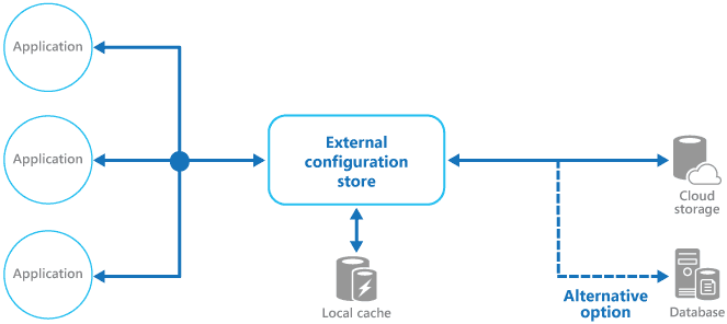 arch-x-pattern-3.png