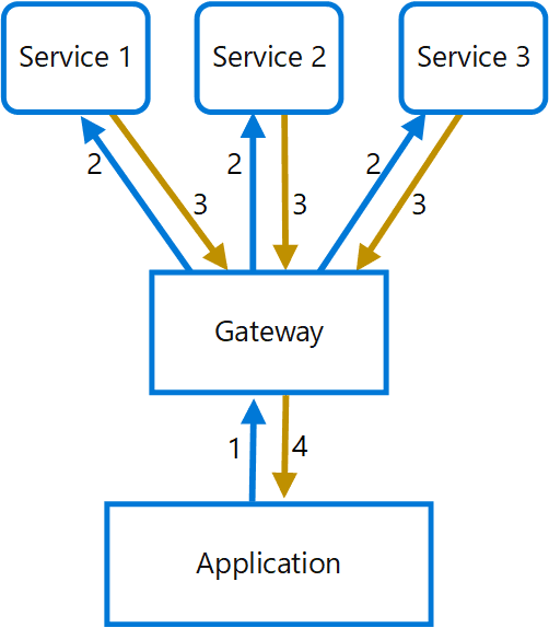 arch-x-pattern-4.png