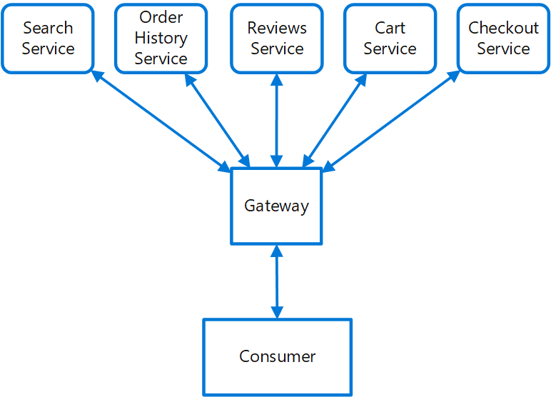 arch-x-pattern-6.png