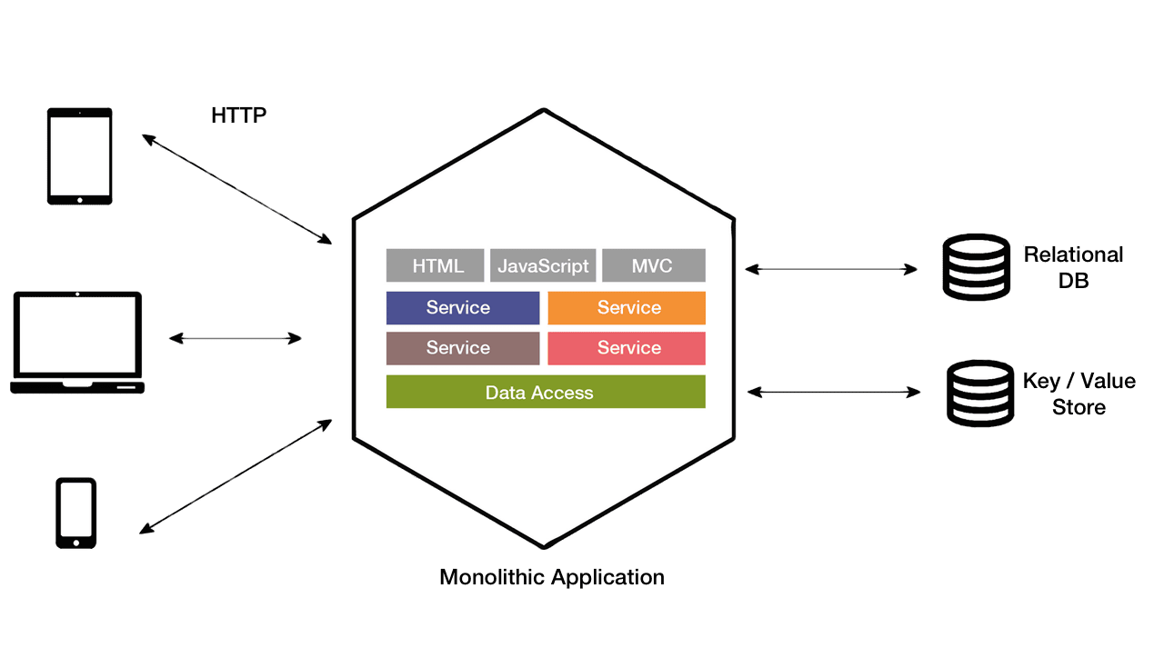 arch-x-service-1.png