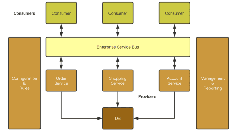 arch-x-service-2.png