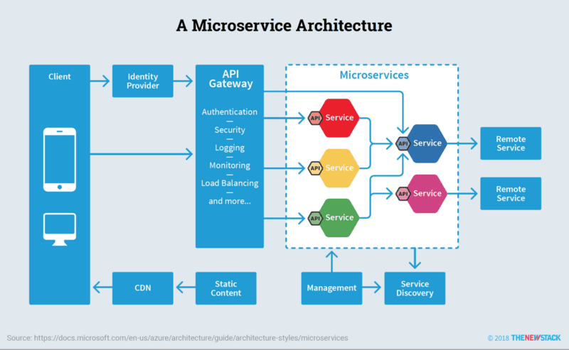 arch-x-service-4.png