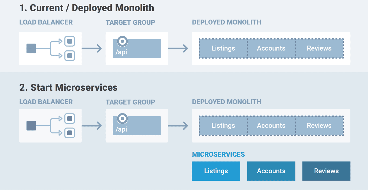 arch-x-service-6.png