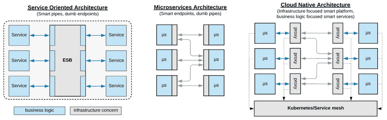 arch-x-service-8.png