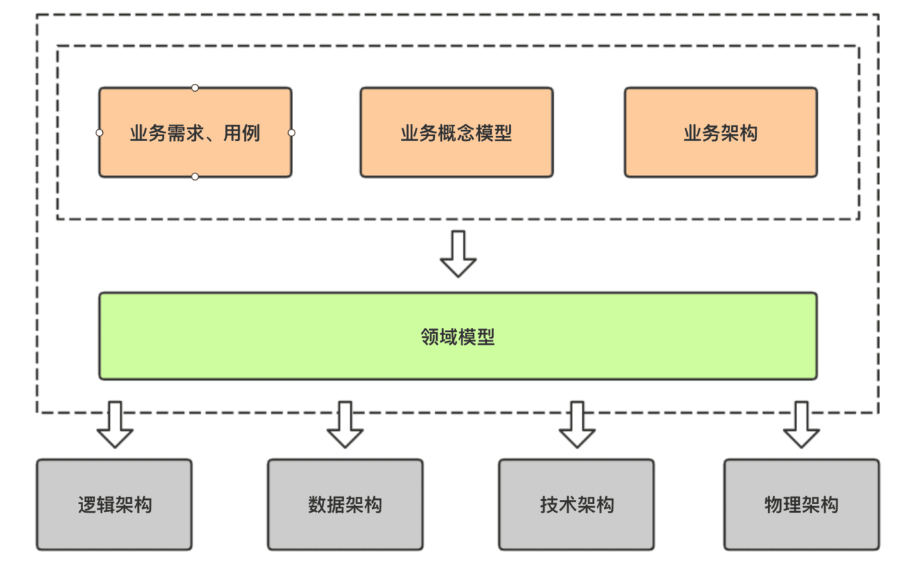 arch-x-view-10.png