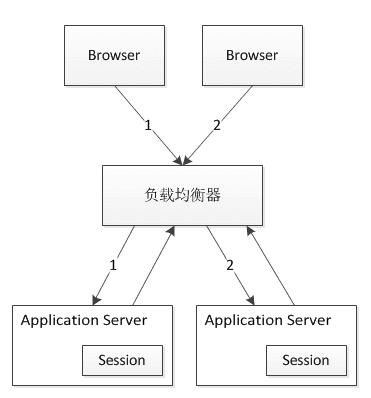 arch-z-session-1.png