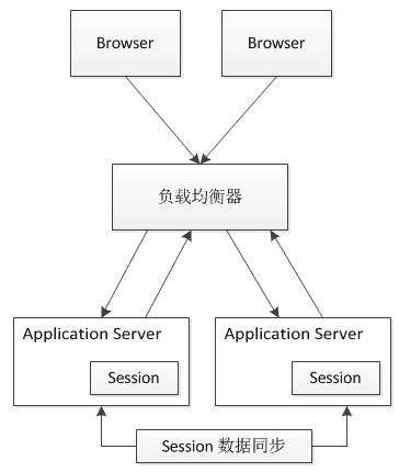 arch-z-session-2.png