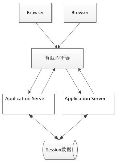 arch-z-session-3.png