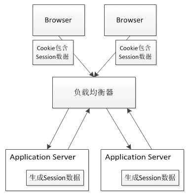arch-z-session-4.png