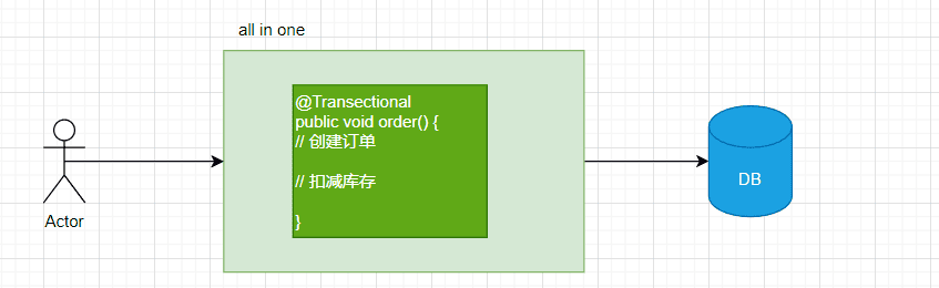 arch-z-transection-2.png