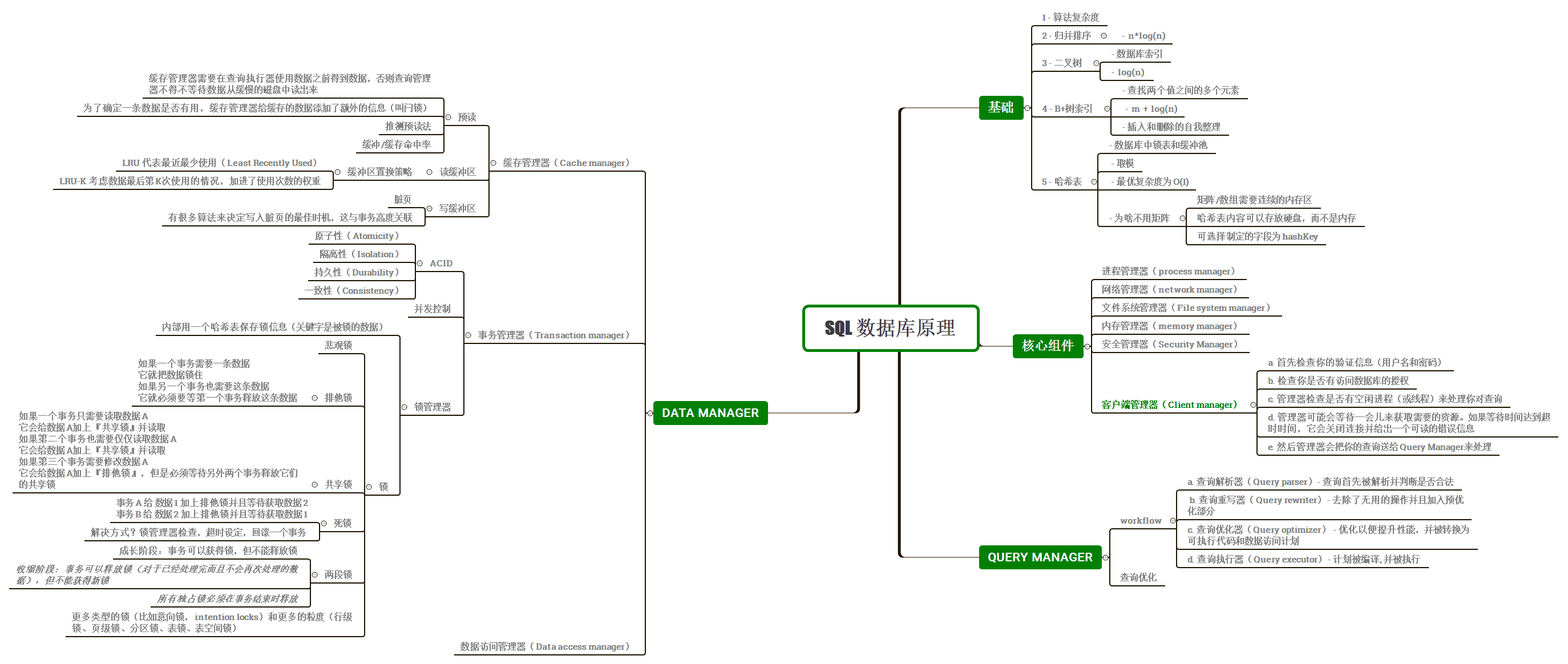 arch_sqlyuanli.png