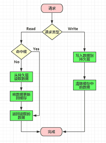 cache-1.png